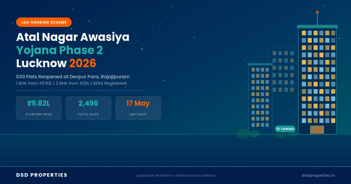 Atal Nagar Awasiya Yojana Phase 2 – 630 Flats Reopened in Devpur Para, Lucknow (2026 Guide)