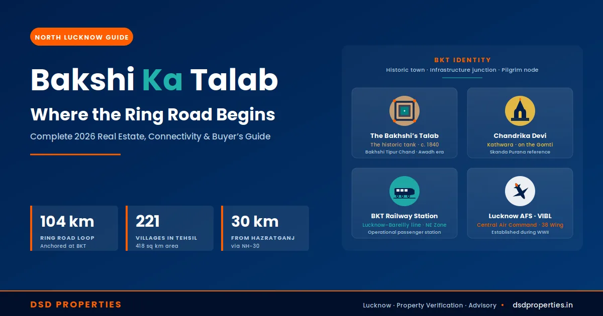 Bakshi Ka Talab (BKT) Lucknow 2026 — Complete Real Estate, Connectivity & Buyer's Guide