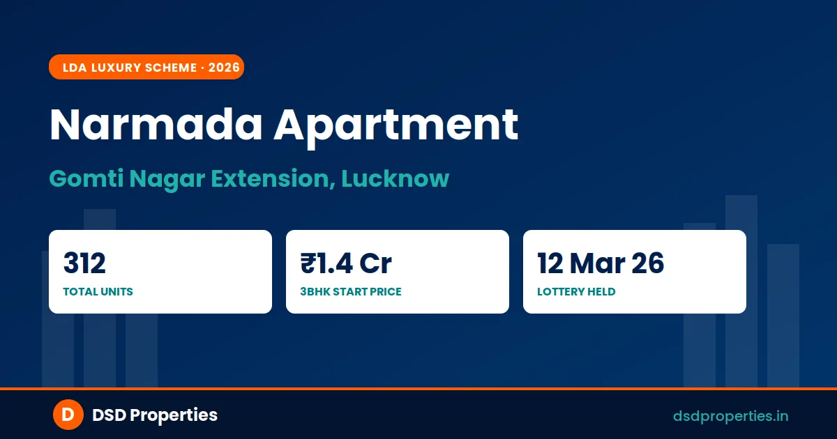 LDA Narmada Apartment Gomti Nagar Extension — ₹1.4 Crore 3BHK Flats (2026 Guide)
