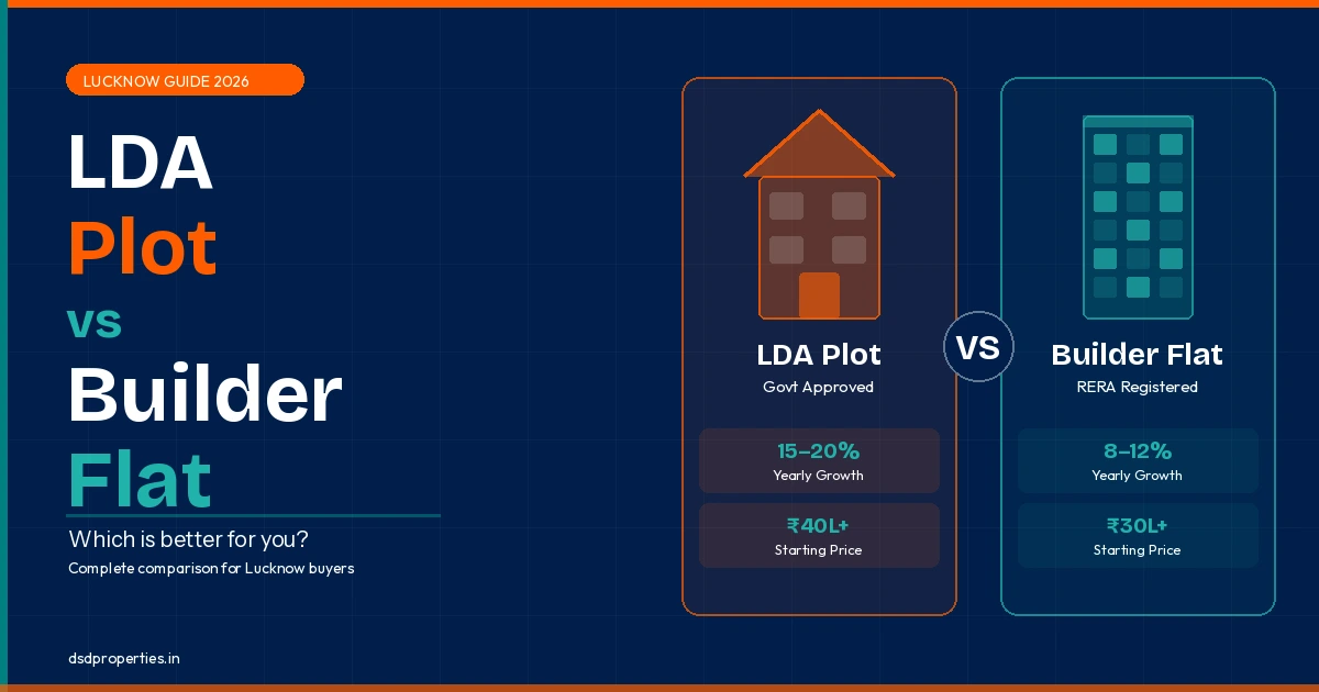 LDA Plot vs Builder Flat in Lucknow (2026): Which is Better for Investment & Living?