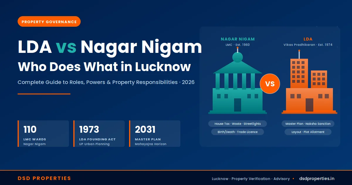 LDA vs Nagar Nigam Lucknow 2026 — Complete Guide to Roles, Powers & Property Responsibilities