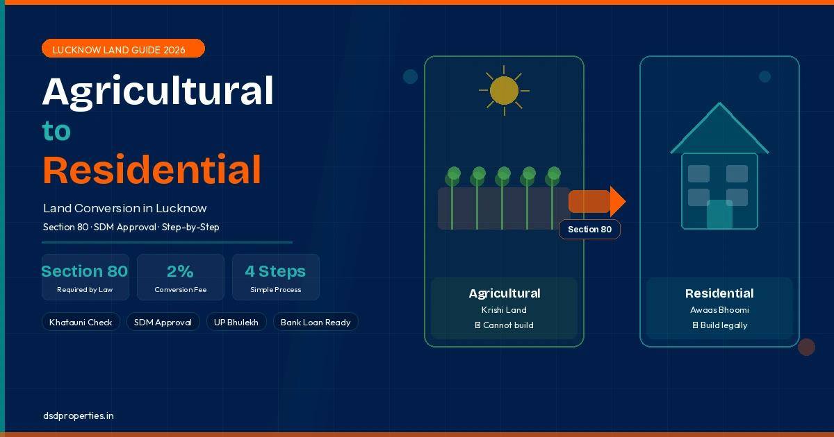 The 2026 Guide to Land Conversion in Lucknow (Section 80)