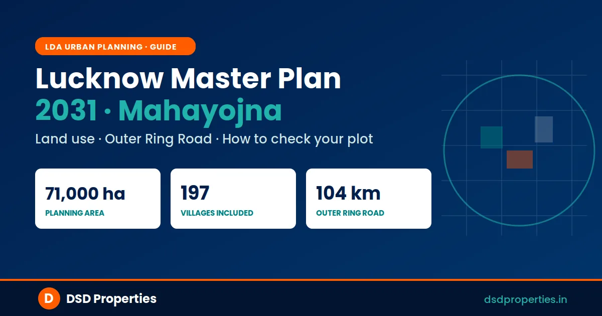 Lucknow Master Plan 2031 (Mahayojna 2031) — 71,000 Hectares, 197 Villages, Outer Ring Road: The Complete Guide