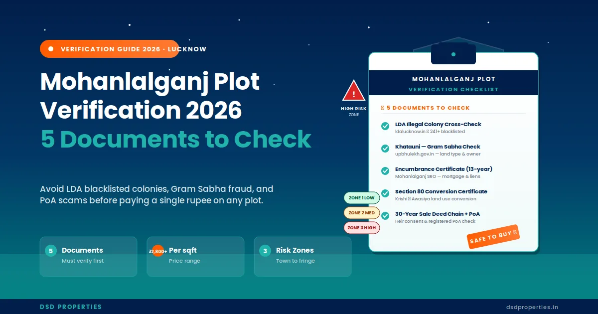 Buying Plot in Mohanlalganj Lucknow? 5 Documents to Verify First (2026 Guide)