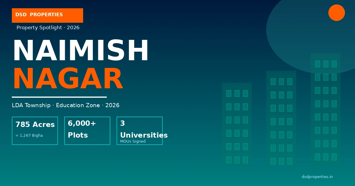 नैमिश नगर योजना लखनऊ 2026: भारत का पहला शिक्षा-केंद्रित एलडीए टाउनशिप — 785 एकड़, 6000+ प्लॉट्स और स्मार्ट सिटी मानक