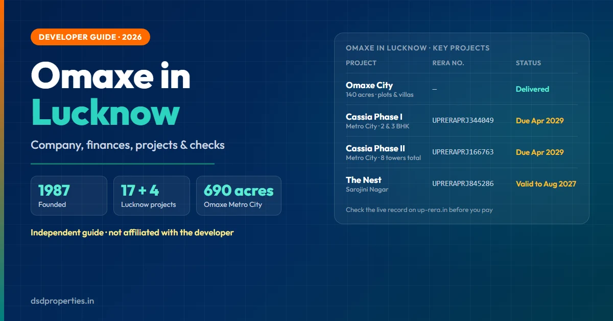 Omaxe in Lucknow 2026: Company, Financial Health, Projects & Buyer Guide