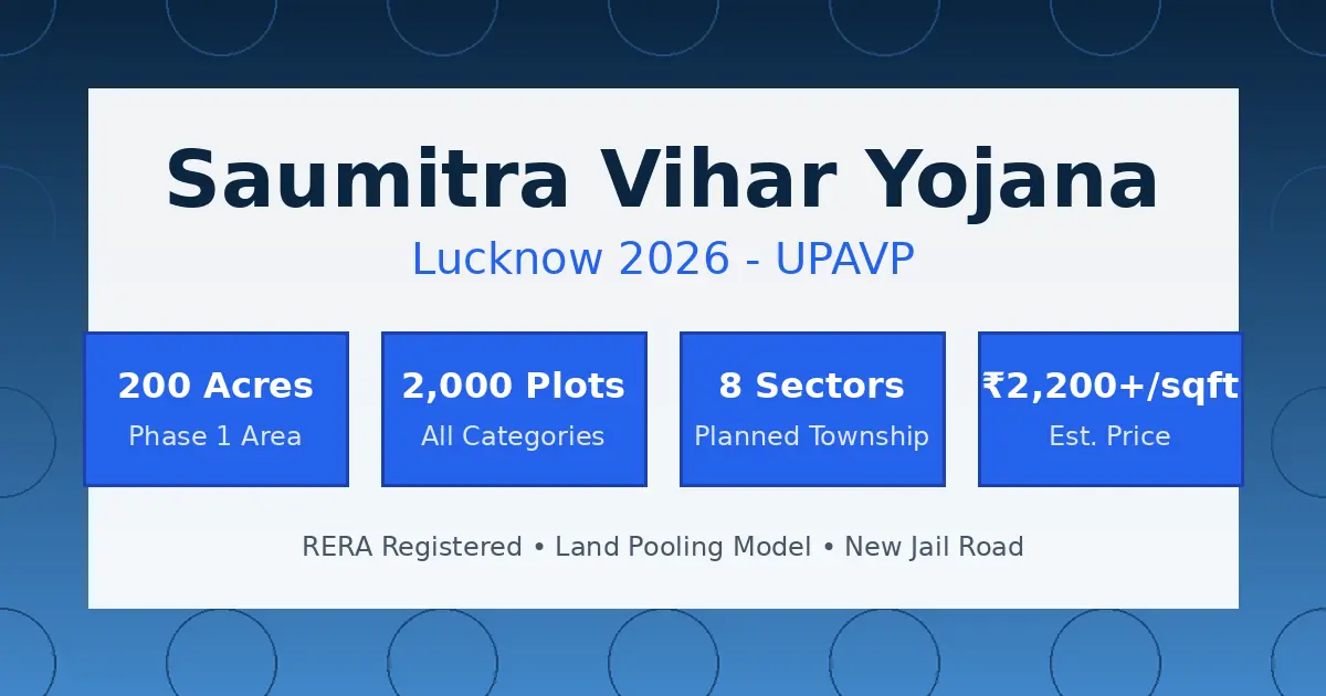 सौमित्र विहार योजना लखनऊ 2026 — UPAVP प्लॉट कीमत, 8 सेक्टर और RERA गाइड