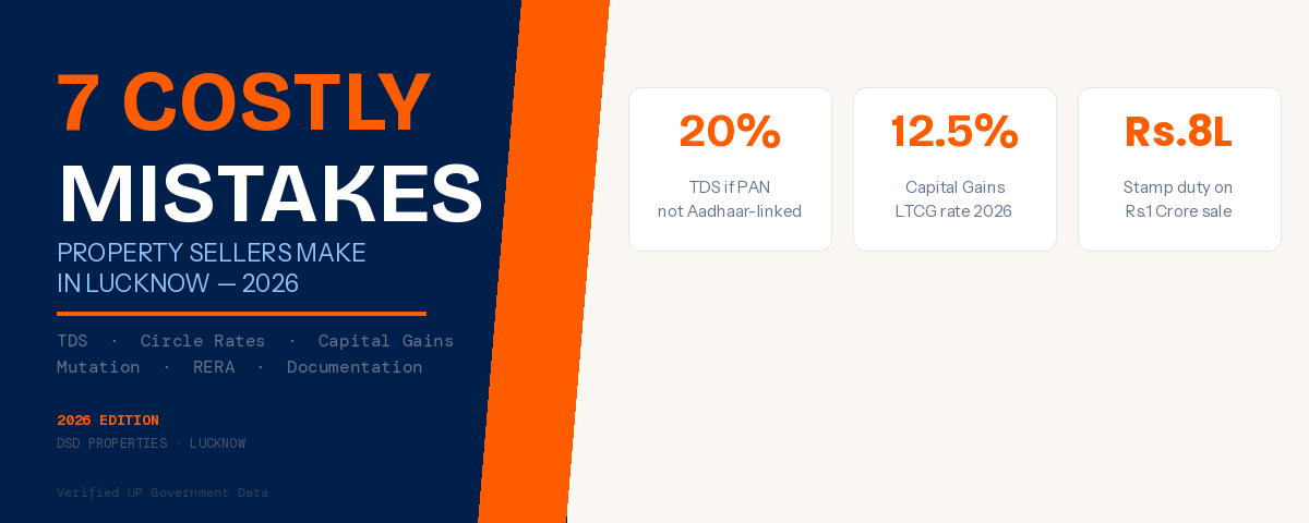 7 Mistakes Lucknow Property Sellers Make in 2026 (And How to Avoid Them)