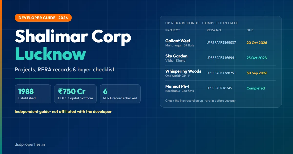 Shalimar Corp Lucknow 2026: Projects, RERA Records & Buyer Checklist