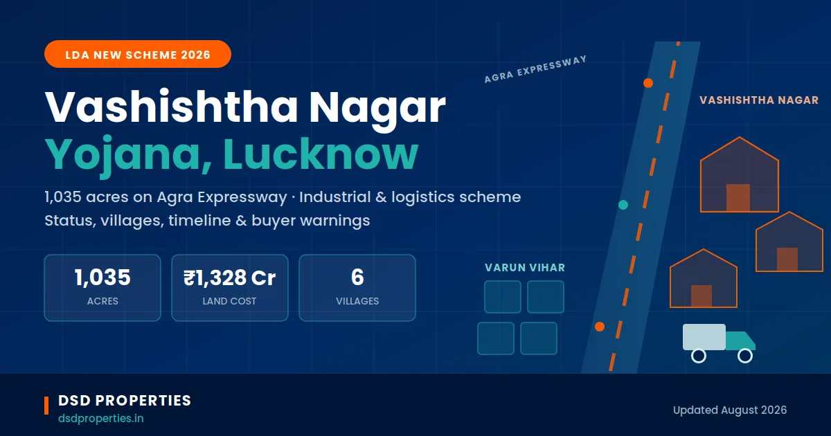 Vashishtha Nagar Yojana LDA Lucknow 2026 — 1,035 Acres on Agra Expressway, Villages, Status & Buyer Warnings