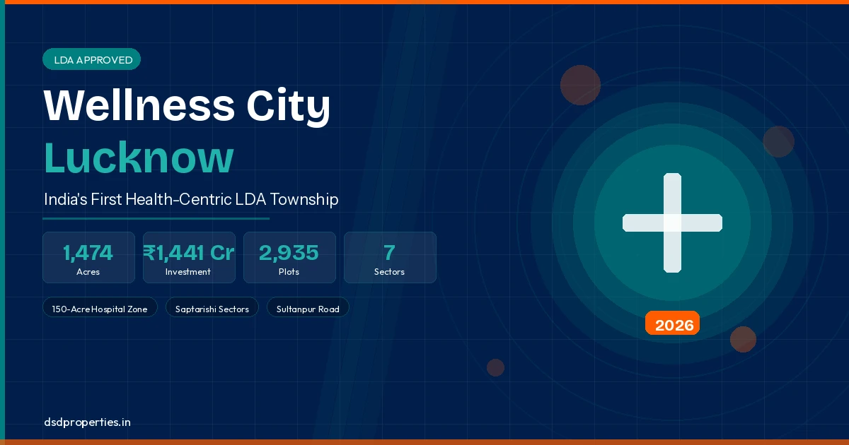 वेलनेस सिटी लखनऊ एलडीए प्लॉट्स गाइड 2026 | कीमत, लोकेशन, सुविधाएं
